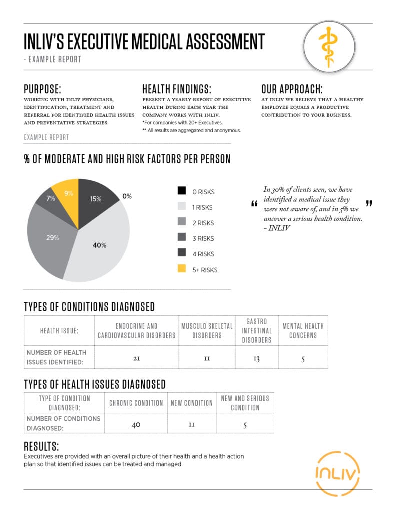 Executive Medical Assessment Report