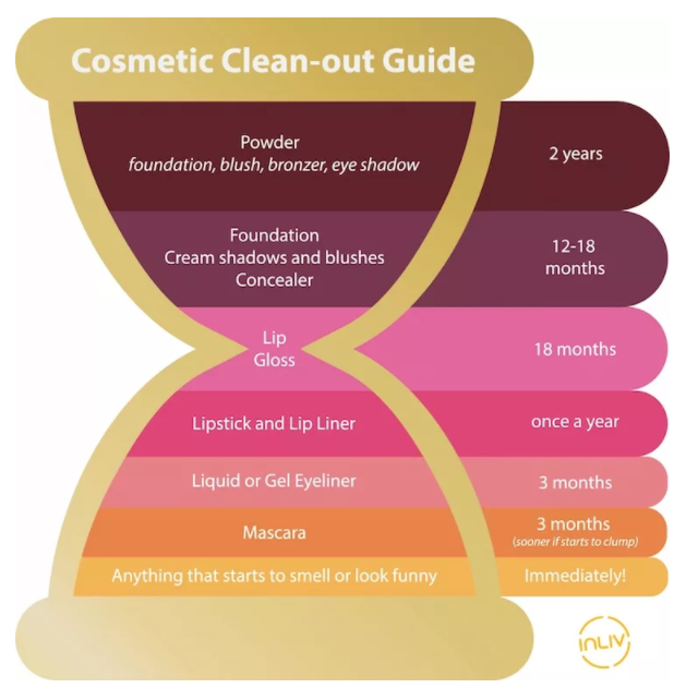 make-up expiry chart